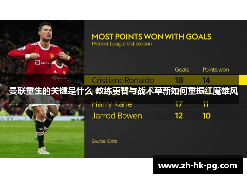 曼联重生的关键是什么 教练更替与战术革新如何重振红魔雄风 曼联重生的关键是什么 教练更替与战术革新如何重振红魔雄风
