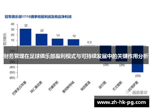 财务管理在足球俱乐部盈利模式与可持续发展中的关键作用分析 财务管理在足球俱乐部盈利模式与可持续发展中的关键作用分析