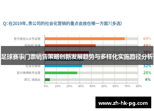 足球赛事门票销售策略创新发展趋势与多样化实施路径分析 足球赛事门票销售策略创新发展趋势与多样化实施路径分析