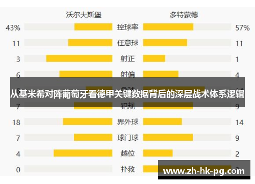 从基米希对阵葡萄牙看德甲关键数据背后的深层战术体系逻辑 从基米希对阵葡萄牙看德甲关键数据背后的深层战术体系逻辑