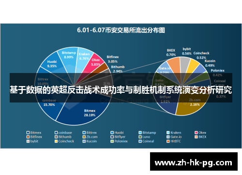 基于数据的英超反击战术成功率与制胜机制系统演变分析研究 基于数据的英超反击战术成功率与制胜机制系统演变分析研究