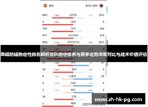 英超防线稳定性排名解析各队防守体系与赛季走势深度对比与战术价值评估 英超防线稳定性排名解析各队防守体系与赛季走势深度对比与战术价值评估