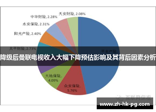 降级后曼联电视收入大幅下降预估影响及其背后因素分析